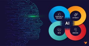 AI-Driven Web Development