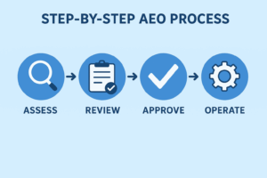 What Is Answer Engine Optimization (AEO)? A Complete Guide for 2025