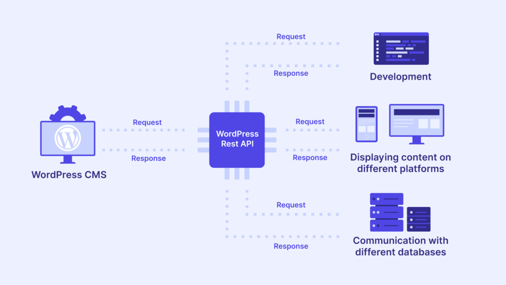 Top 10 WordPress 6.9 New Features in Beta 3 2025