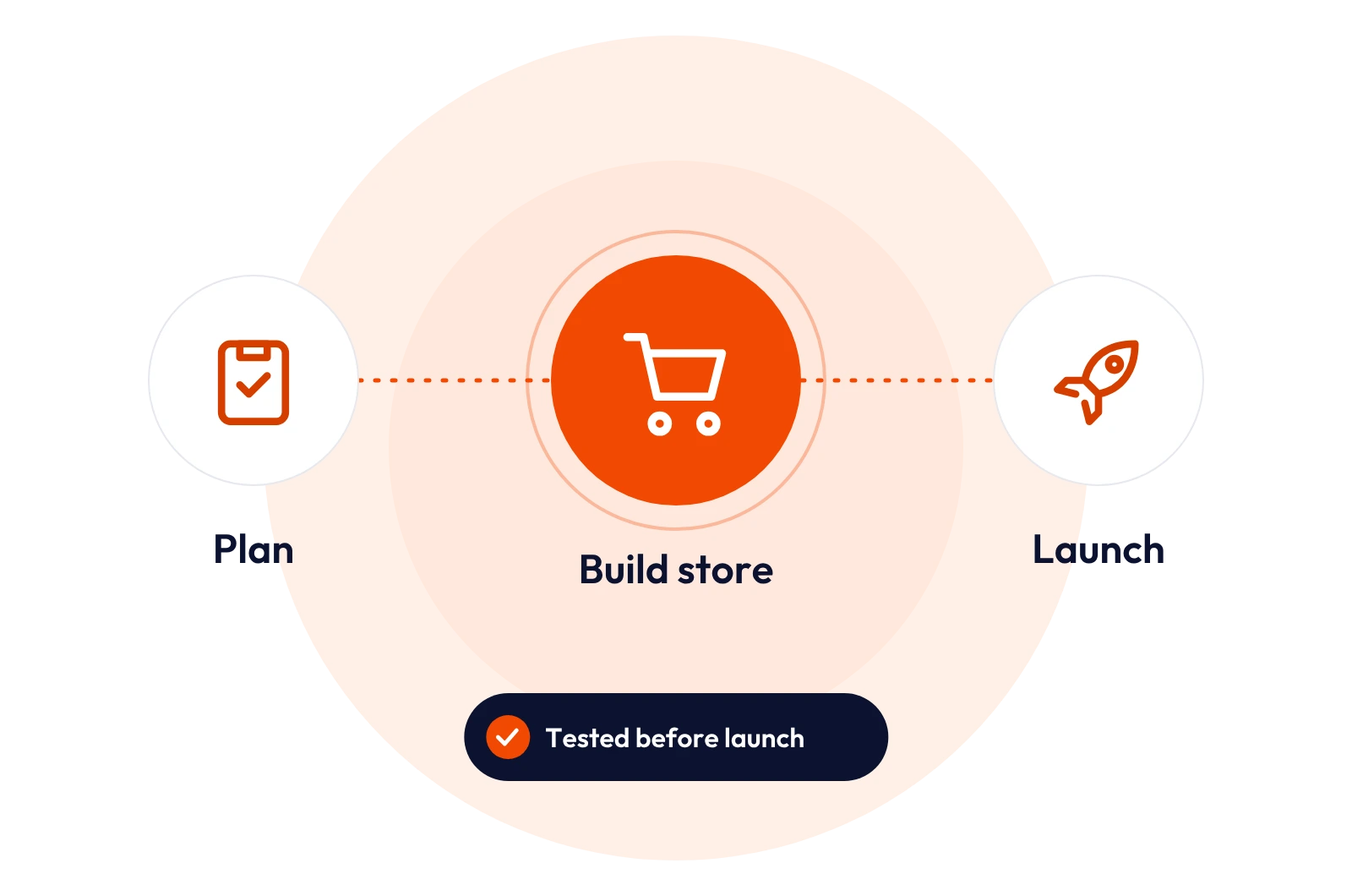 WooCommerce development services by Dazzlebirds