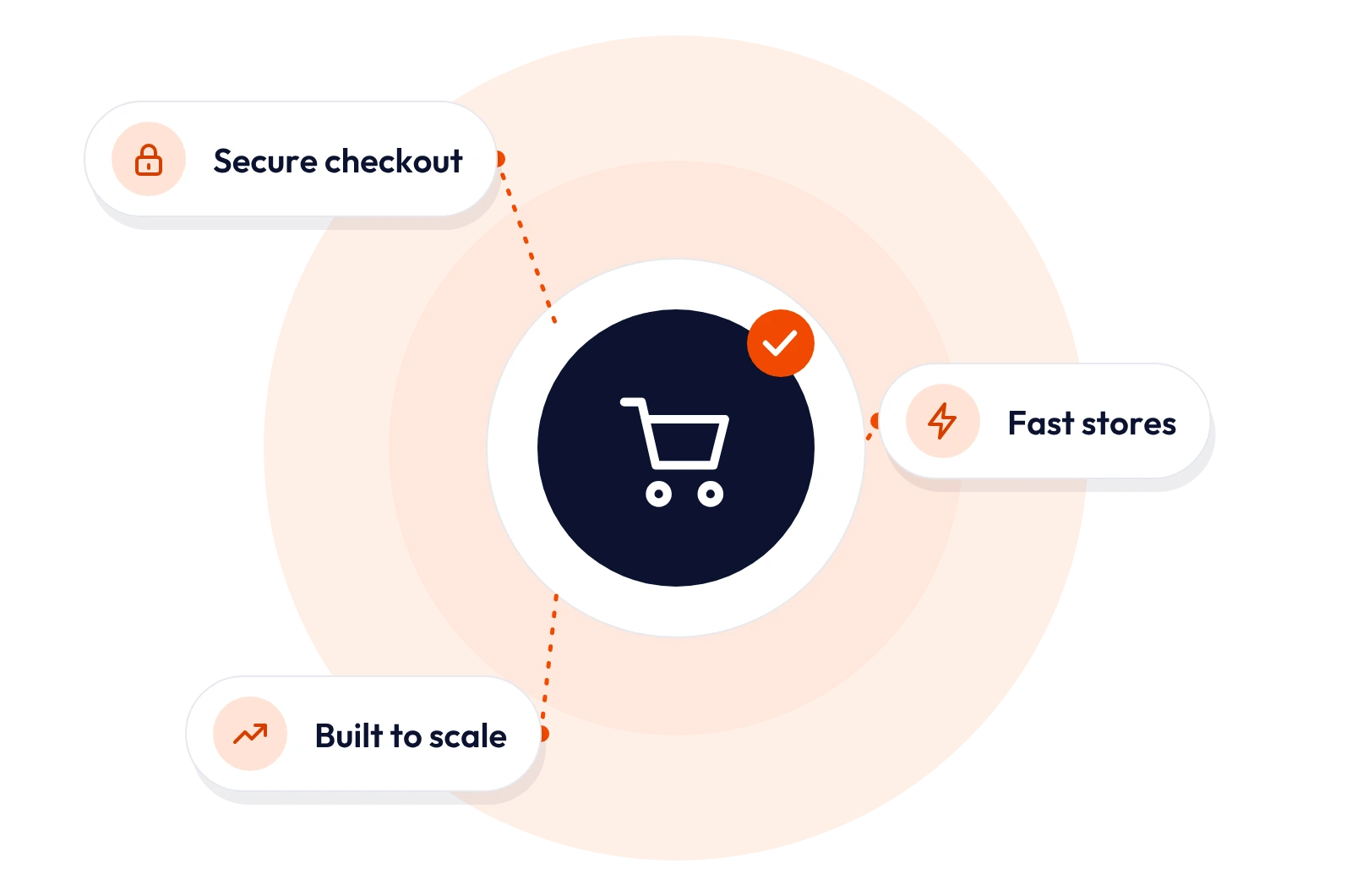 WooCommerce Website Development Company Dazzlebirds