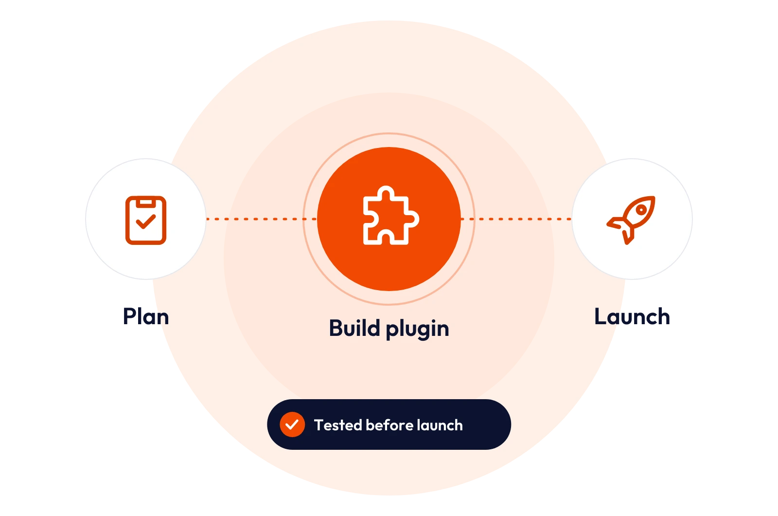 DazzleBirds build plugin development process