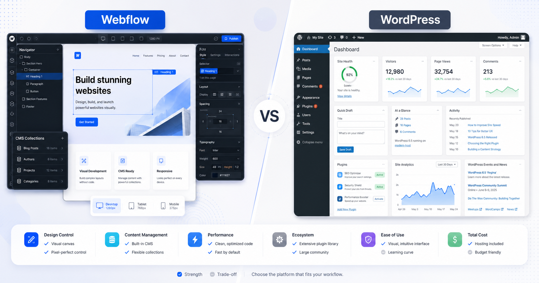 Webflow vs WordPress: Best Choice for Business Sites