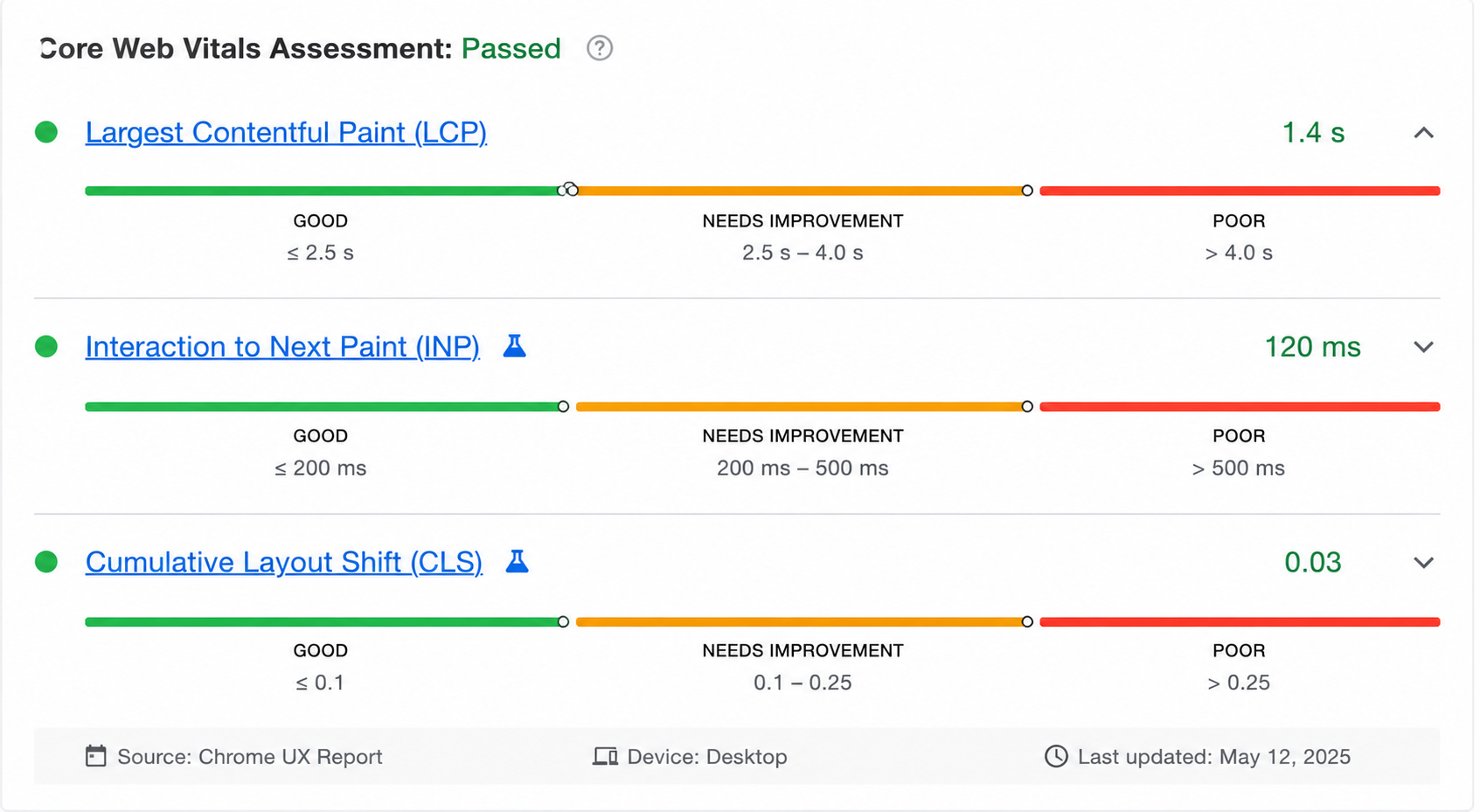 Core Web Vitals dashboard displaying LCP, INP, and CLS performance metrics with good, needs improvement, and poor thresholds.