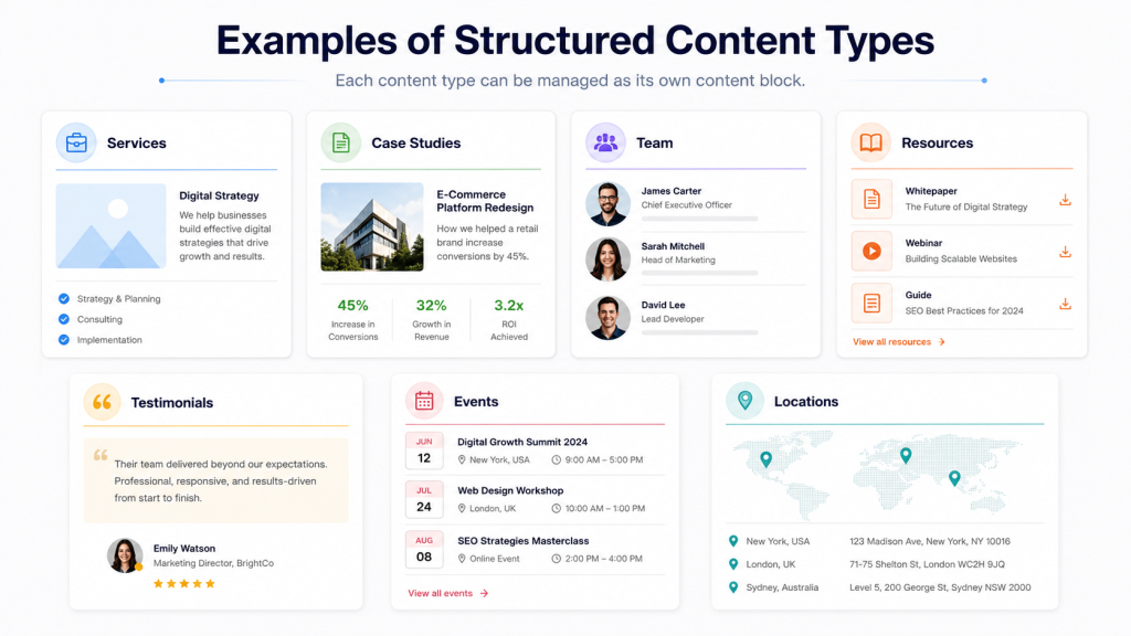 Examples of structured content types 