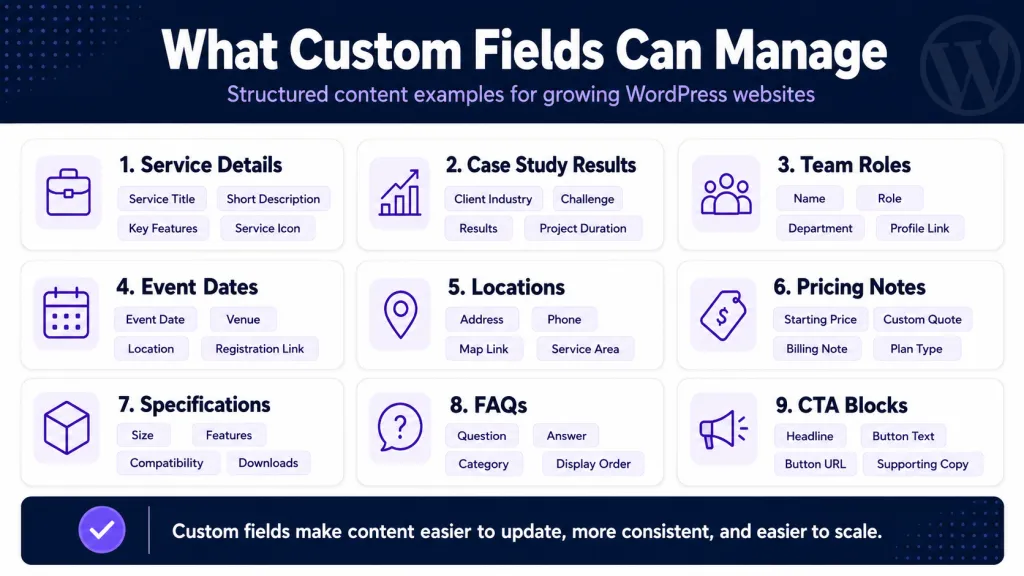 Managing content with custom fields 