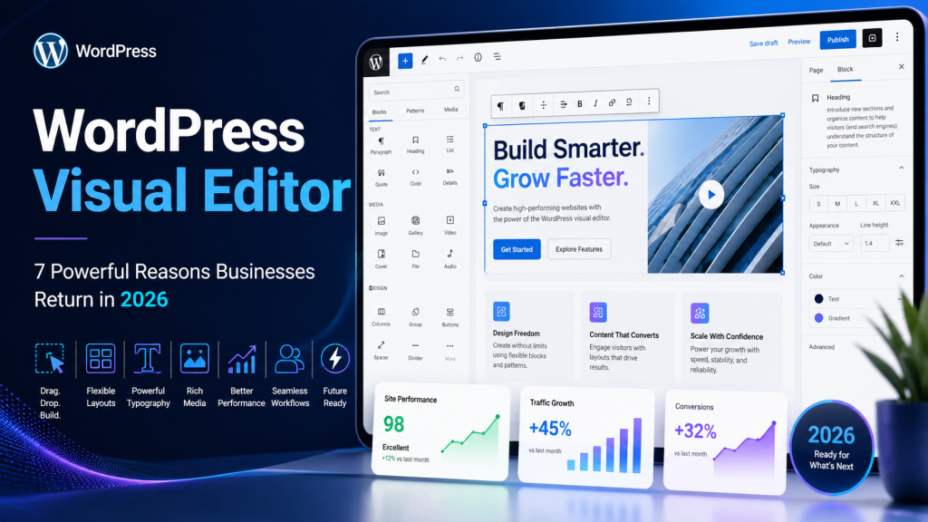 Why Businesses Are Returning to the WordPress Visual Editor in 2026