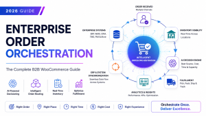 Enterprise order orchestration featured image showing AI-powered order routing, WooCommerce, ERP integration, real-time inventory visibility, and intelligent fulfillment workflows.