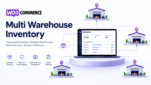 WooCommerce multi warehouse inventory dashboard showing real-time stock synchronization, four connected warehouses, centralized inventory management, and enterprise order routing for B2B businesses.